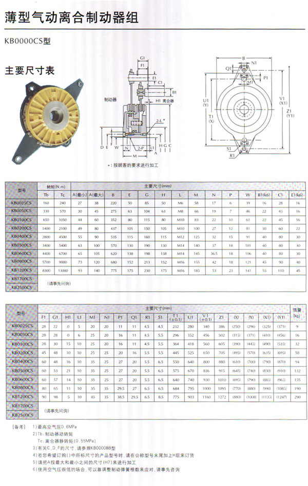 薄型離合制動(dòng)器組